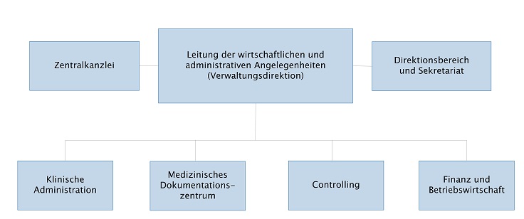 VDR Organigramm 2023